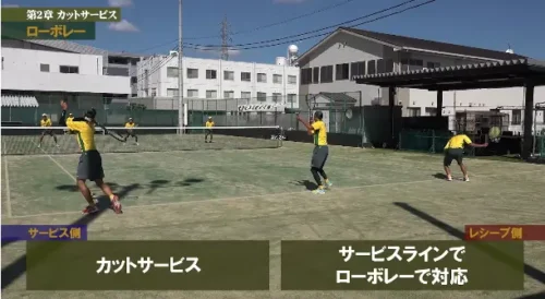 尽誠学園ソフトテニスDVD『ソフトテニスの真髄』第2章の解説:カットサービスを習得するための対人練習の場面